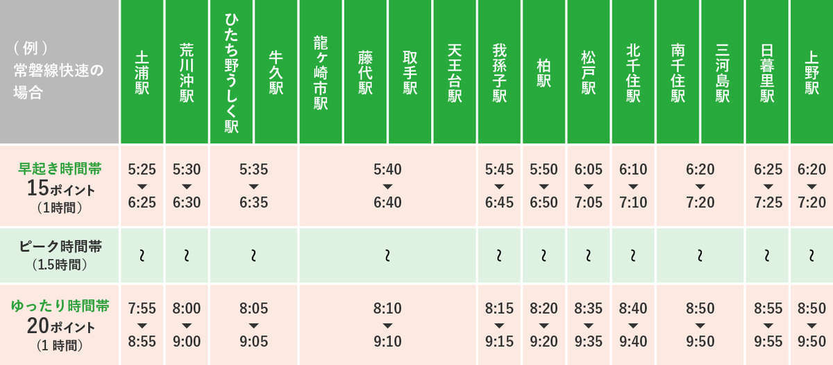 鉄道に乗って Jre Point を貯めよう Suica 定期券 新幹線 お得な Jre Point の貯め方まとめ ビューカードのチャージとセットで3 5 還元も ひさの乗り鉄ブログ